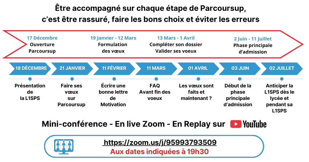 Mini-conf Parcoursup 24-25
